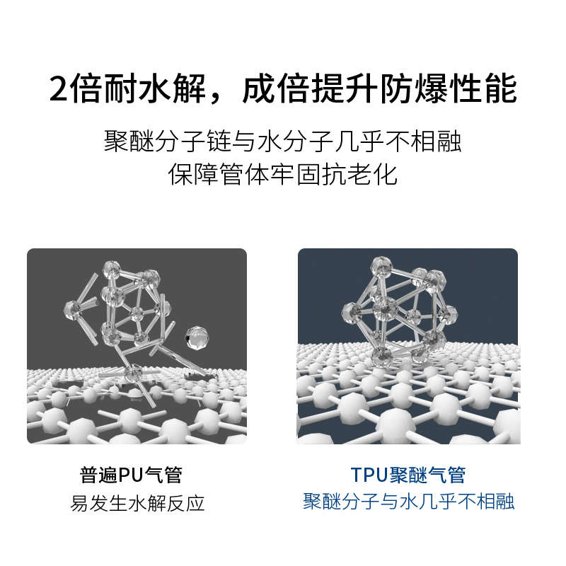 TWSNS台氣山耐斯气管PU管8mm4/6/10/12/气水空压机透明管气动软管