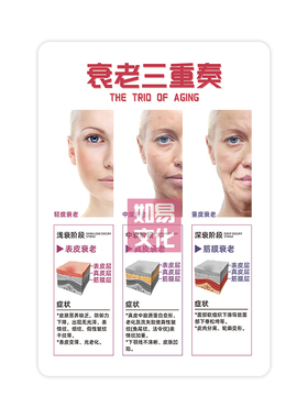 衰老三重奏高透亚克力展示牌美容会所咨询沟通科普项目介绍分层