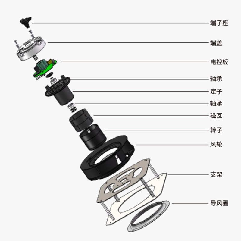 工厂直供直流无刷变频调速138mm电机 交流230V离心鼓风机支架风机