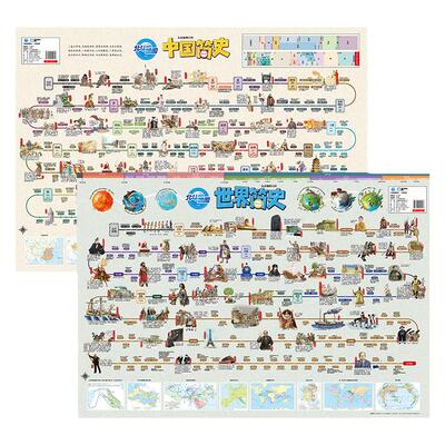 共2张中国简史和世界简史折叠版