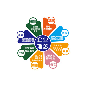 企业文化墙工厂车间6s管理办公室布置仓库安全生产宣传标语墙贴画