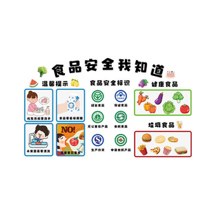 食品安全宣传标志黑板报墙贴幼儿园环创餐厅食堂主题文化墙面装饰