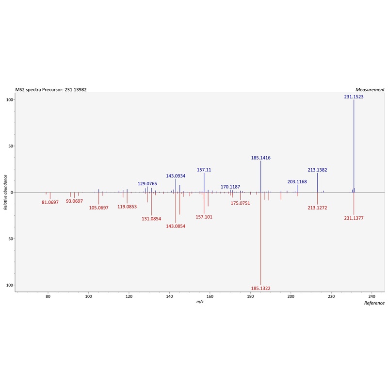 质谱检测数据分析服务、代谢组学服务、蛋白组学服务、教学培训服