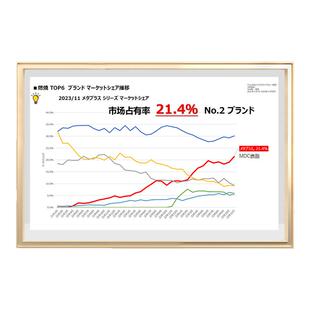 MDC小腰精酵素62粒左旋肉碱和黑生姜日本进口