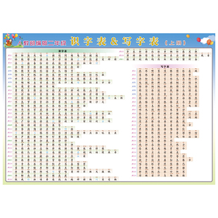 人教新部编二年级生字写字表拼音组词多音字量词近反义词挂图墙贴