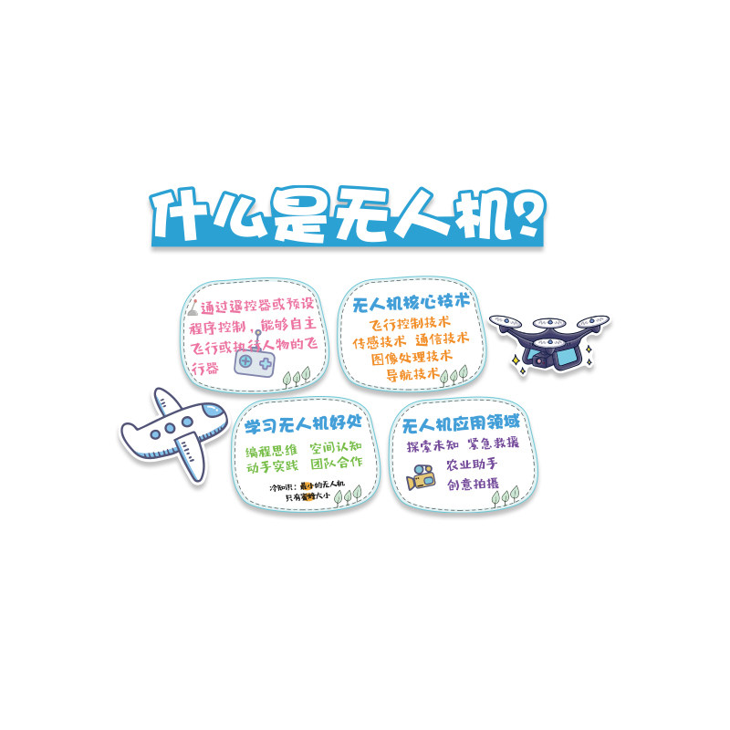 无人机文化墙贴面背景布置科技主题教室装饰人工智能环创广告贴纸