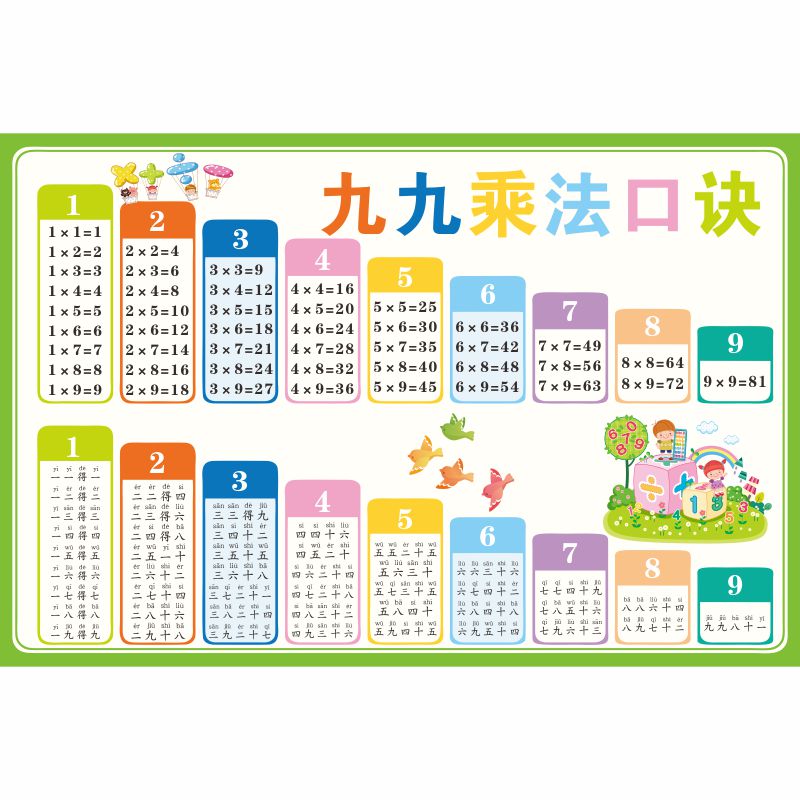 乘法口诀表墙贴小学生二年级99乘除法教具大九九数学拼音字母挂图