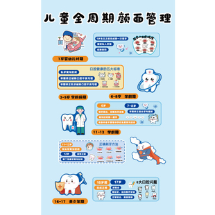 儿童口腔牙科医院全生命周期颜面管理墙面装饰门诊广告贴文化形象