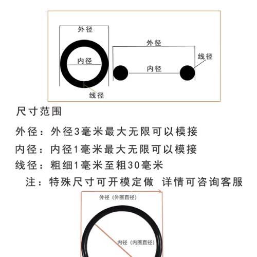 议价氟橡胶O型密封圈，外径2140*线径7mm，非标订做，价格私聊