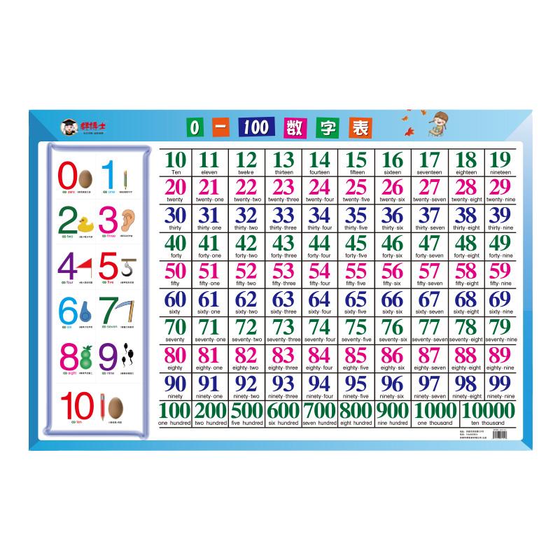 数字挂图幼儿园宝宝认百数挂图
