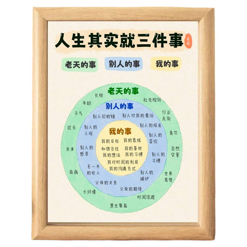 人生其实就三件事木质相框摆件