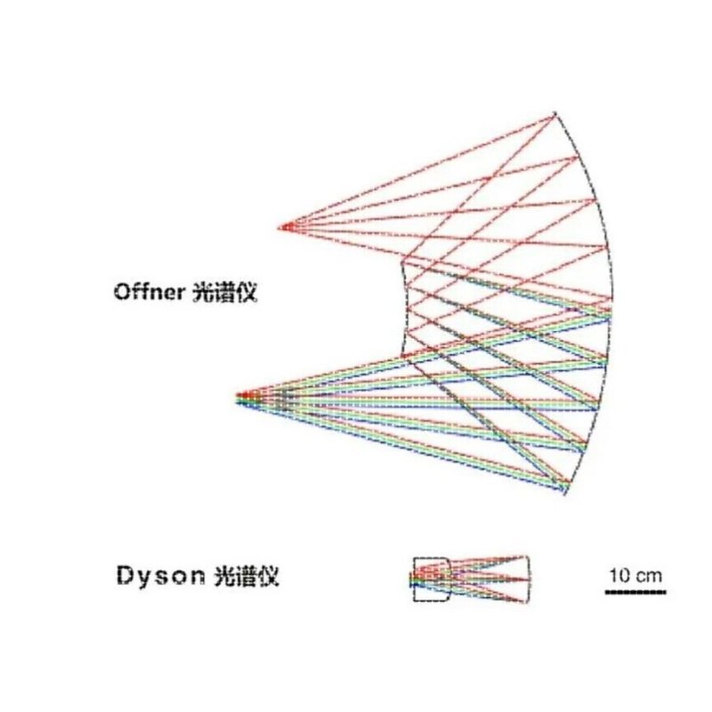 光谱成像 zemax 镜头设计 光学设计 分光系统设计