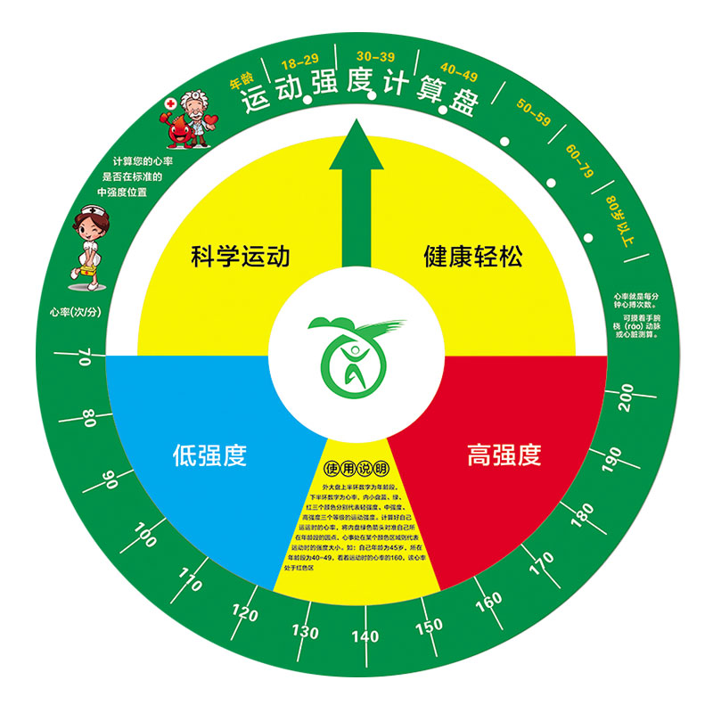 壁挂式BMI体重指数健康大转盘身高体质计量速查健康小屋文化墙40