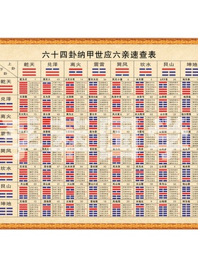 周易经六十四卦速查表学习装饰画