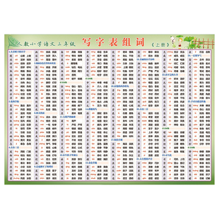 人教部编版同步三年级生字写字表拼音组词多音字近反义词墙贴挂图