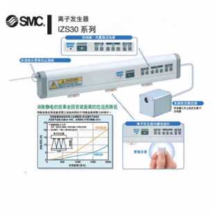 议价SMCCY1H15300气缸原装