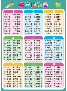 二年级99九九乘法口诀表挂图贴画