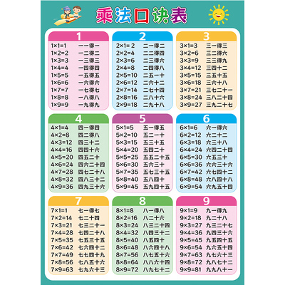 二年级99九九乘法口诀表挂图贴画