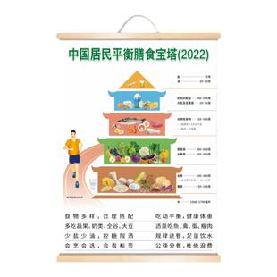 人体七大营养素科学健康生活02版居民平衡膳食宝塔图实木卷轴挂画