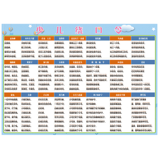 小学语文知识歇后语谚语绕口令成语接龙拼音译解海报贴纸挂图墙贴