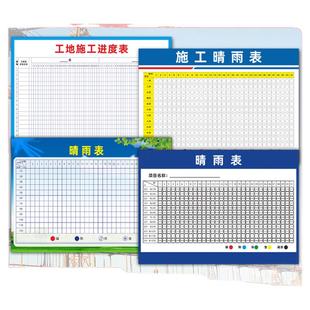 工地施工晴雨表标识牌工程现场进度表天气变化日历海报墙贴纸定制