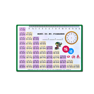 乘法口诀表小学生初中化学元素周期表公式卡片知识点大全