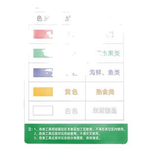 厨房色标管理制度亚克力定制刀具砧板使用规则标识牌4d厨房管理标识全套分类标牌幼儿园学校食堂工具提示牌