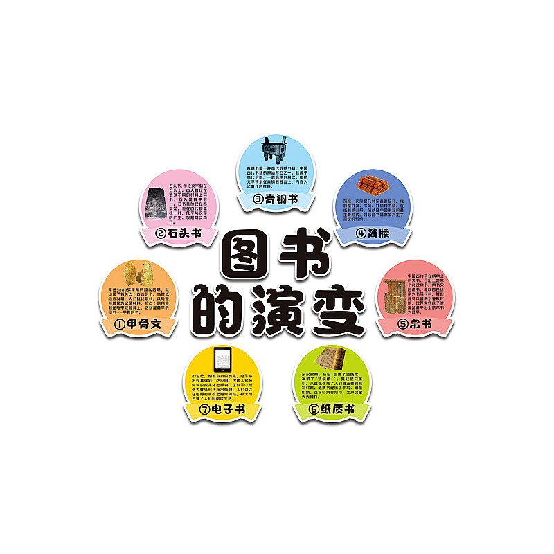 图书的演变墙贴纸阅览室文化墙