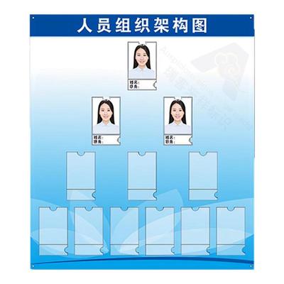 人员组织架构图公示栏
