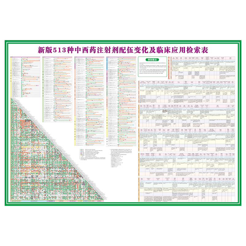 新版513种药物配伍禁忌表459种中西药注射剂临床配伍表应用检索表