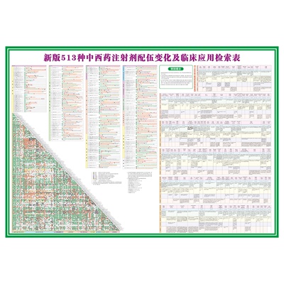 防水防晒配伍禁忌表新版高清