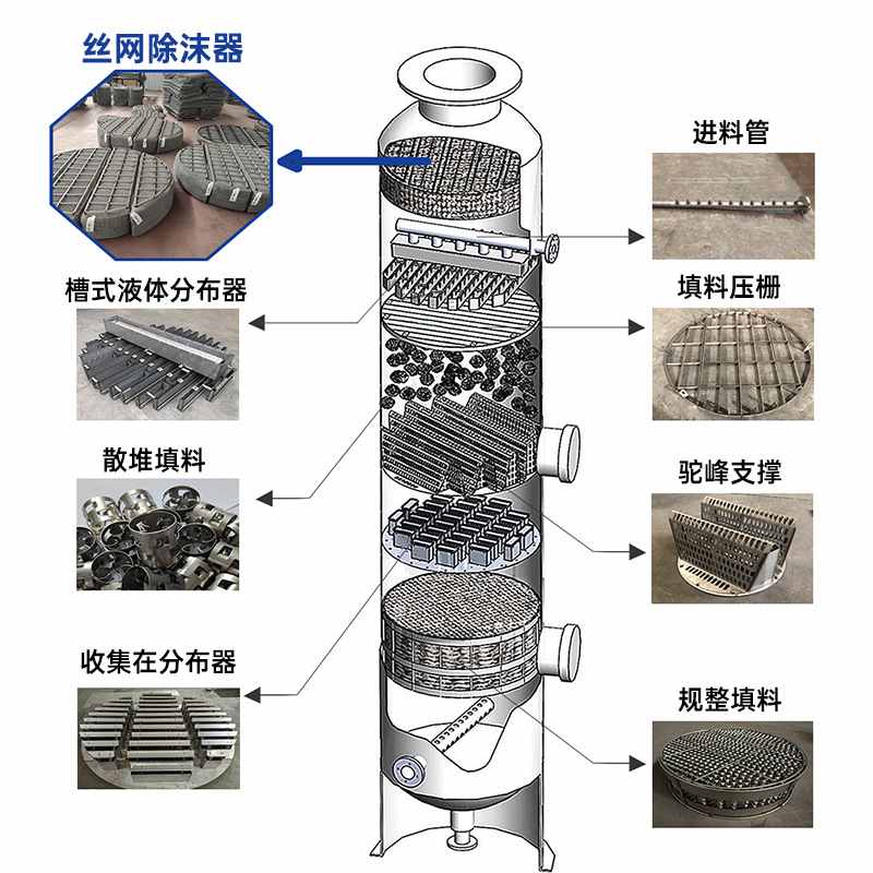 304不锈钢丝网除沫器罐内气装置器塔除液除雾器分离金属丝网沫