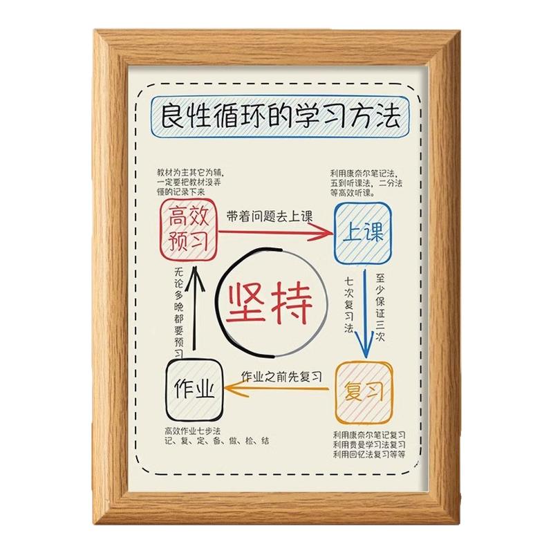 学习方法摆件学生自律桌面摆台