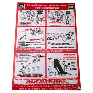 船用海报操作示意图救生信号图解说明救生衣穿着救生艇筏释放步骤
