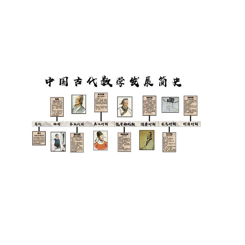 数学发展史思维教室氛围布置办公文化墙贴装饰班级黑板报主题环创
