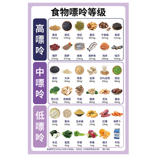 高嘌呤食物表尿酸高痛风食谱嘌呤含量食物表饮食表常见食物热量表