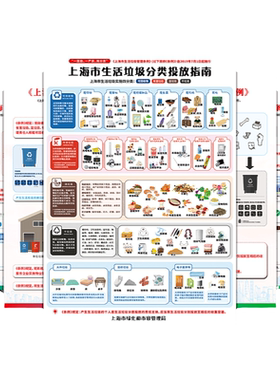 上海生活分类管理条例图垃圾分类