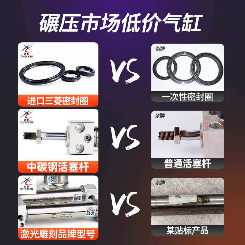 星辰气动不锈钢迷你气缸MARU20/25/32-25X50X75X100*125*150方头S