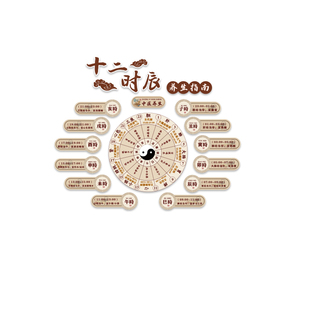十二时辰养生图中医药馆氛围布置装饰宣传挂画文创化墙面背景形象