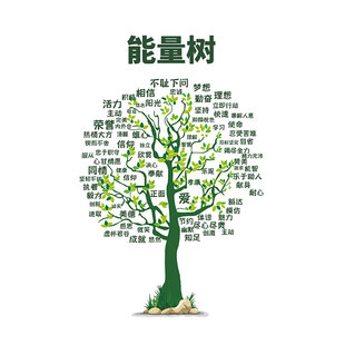 能量树摆件积极心态装饰画心理咨询室办公室桌面摆台书房励志挂画