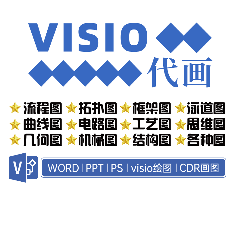 Visio代画流程图制作思维导图组织架构图技术路线图鱼骨图ppt美化