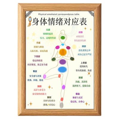 身体情绪对应表治愈系文字相框摆台摆件办公室桌面装饰摆件高级