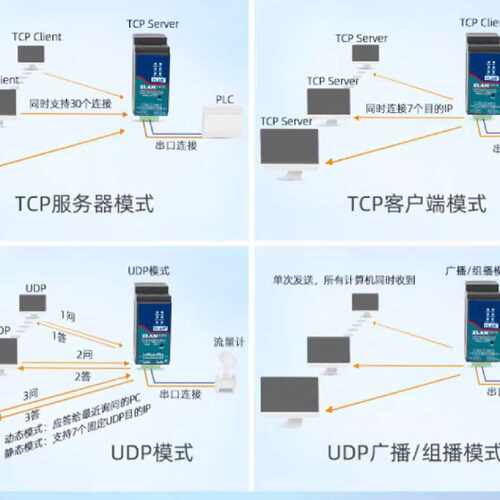 询价-2串口服务器两路RS485转以太网ModbusRTU转TCP工业级ZLAN520