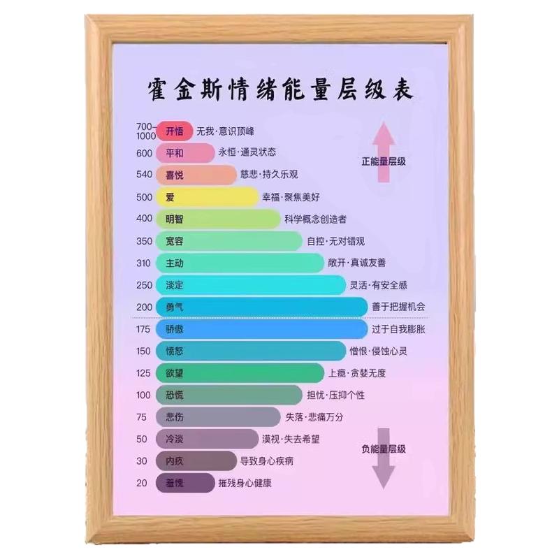 情绪正负面能量等级表送朋友