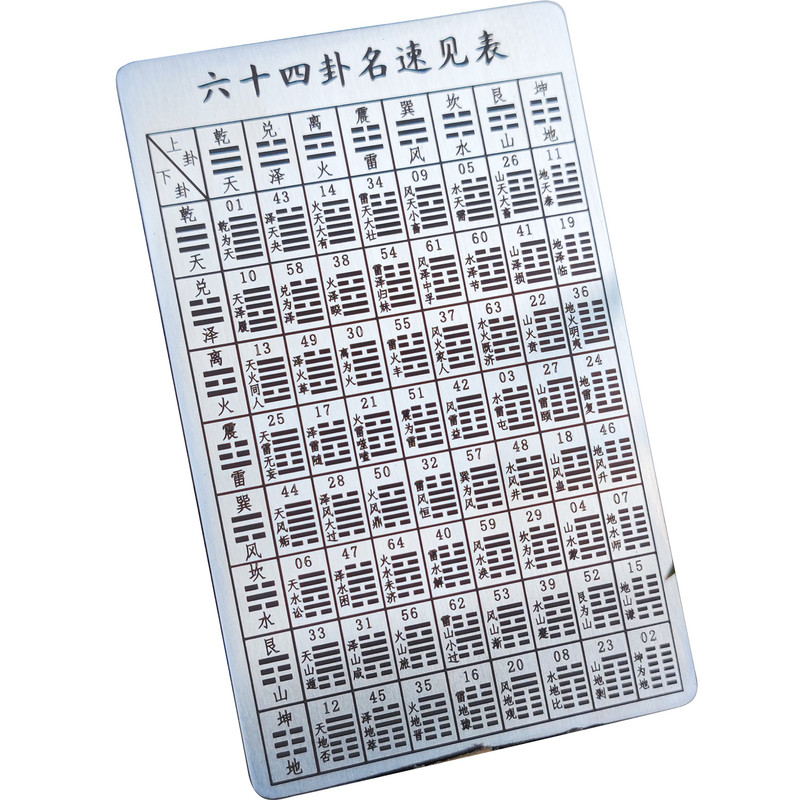 易经六十四卦金属收藏卡太极八卦