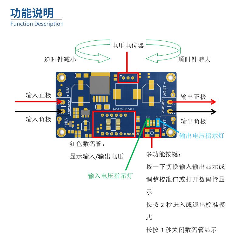 LM2596可调降压带数显电压表LM2596S稳压电源模块显示