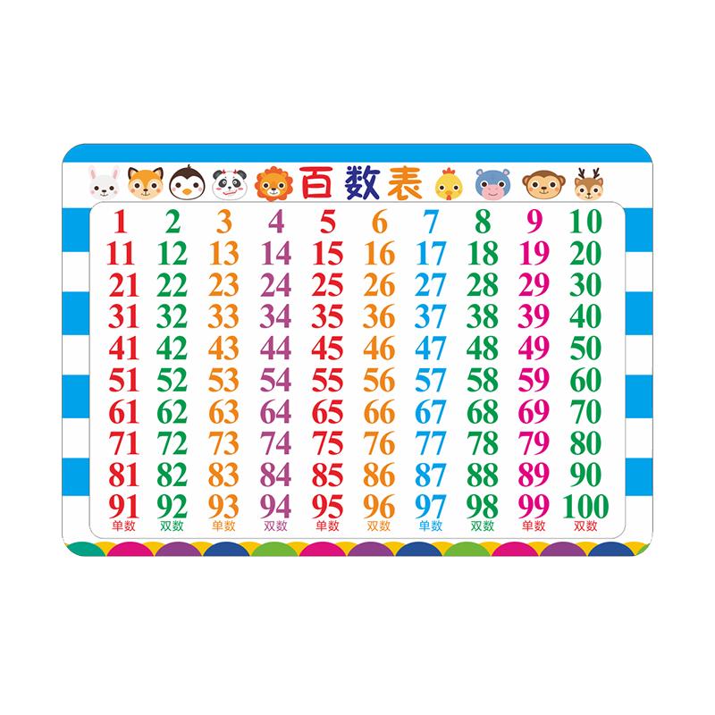 1到100百数表数字认知卡片教具