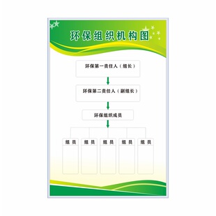 企业环境保护管理制度环保设施运行管理三废三同时监督员岗位职责