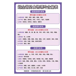 嘌呤食物表高尿酸痛风嘌呤含量表饮食禁忌挂图家用常见食物热量表