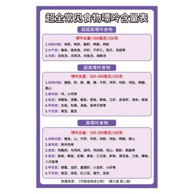 格莱美海报工厂嘌呤食物表